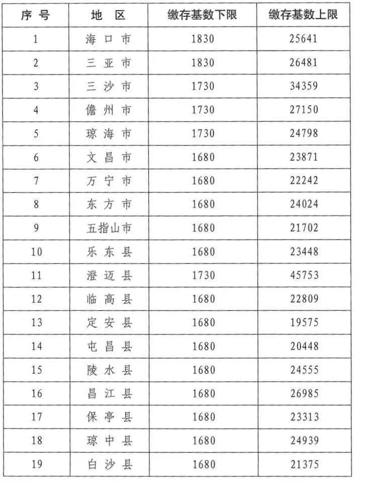J9九游会网站：2024年半年度基本养老保险基金一五零二二组合增持华电国际80015万股(图3)