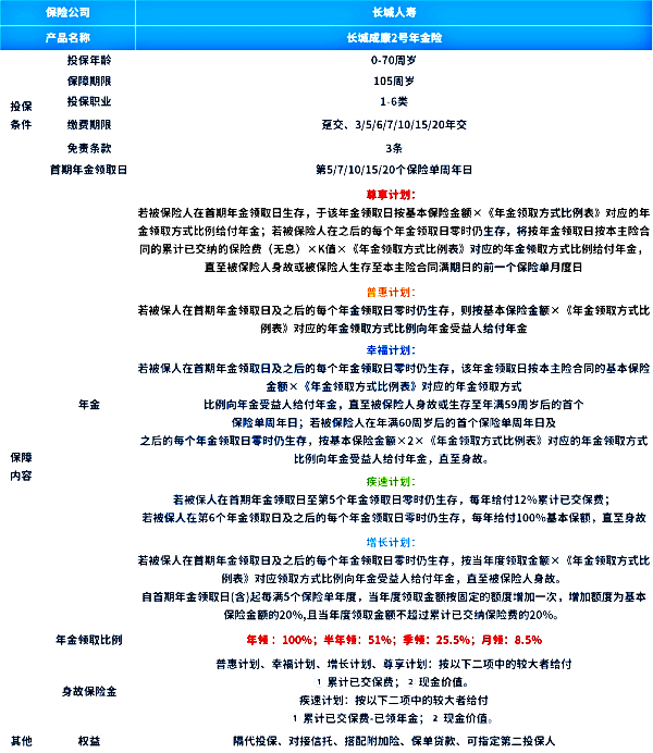 年金保险(2024年最新热门年金保险推荐)(图2)