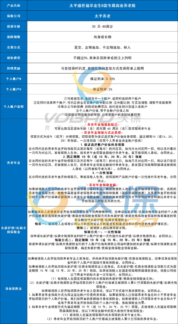 年金保险(2024年最新热门年金保险推荐)(图3)