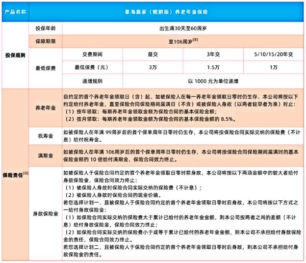 年金保险(2024年最新热门年金保险推荐)(图4)