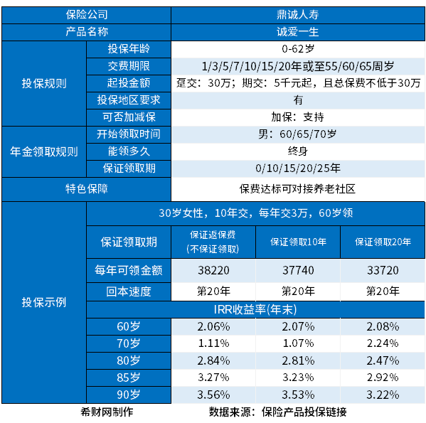 2024年养老年金险介绍4款高质量高收益产品哪个更值得买？(图4)