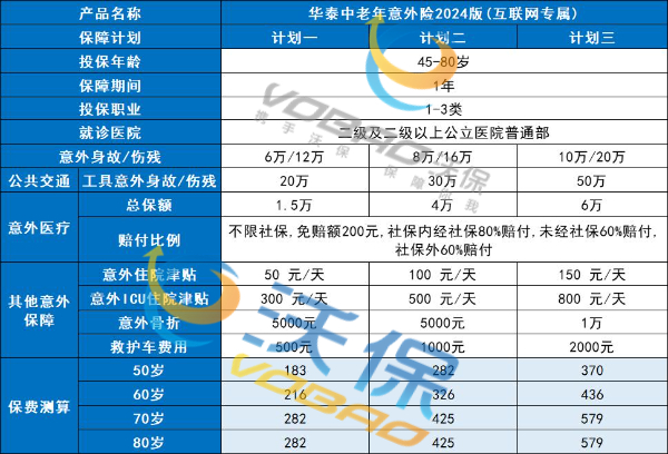 J9九游会：老年人保险(2024年最新热门老年人保险推荐)(图3)