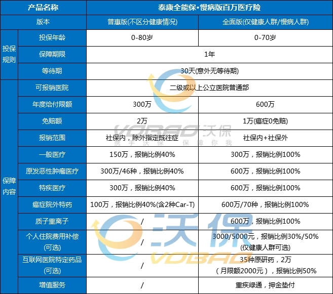 J9九游会：老年人保险(2024年最新热门老年人保险推荐)(图2)