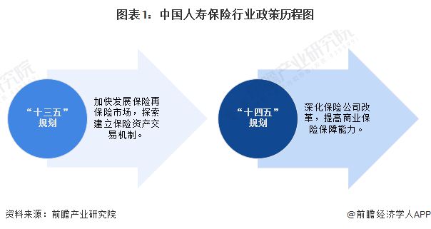 重磅！2024年中国及31省市人寿保险行业政策汇总及解读（全）各地注重提升寿险对外开放水平(图1)