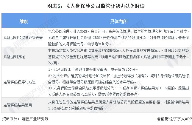 重磅！2024年中国及31省市人寿保险行业政策汇总及解读（全）各地注重提升寿险对外开放水平(图2)