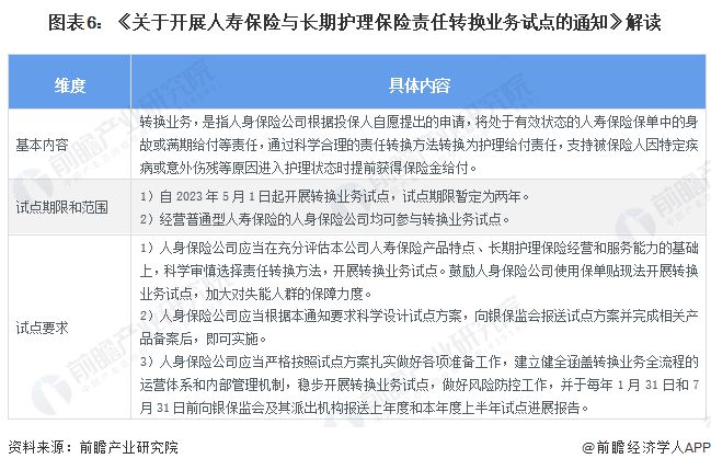 重磅！2024年中国及31省市人寿保险行业政策汇总及解读（全）各地注重提升寿险对外开放水平(图3)