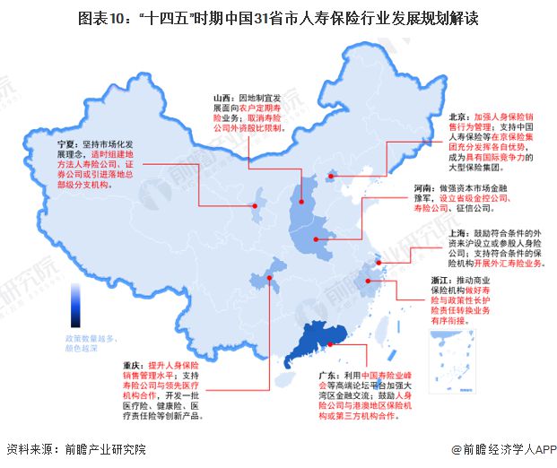 重磅！2024年中国及31省市人寿保险行业政策汇总及解读（全）各地注重提升寿险对外开放水平(图4)