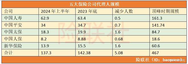 保险代理人裁不动了开始轮到内勤了？(图1)