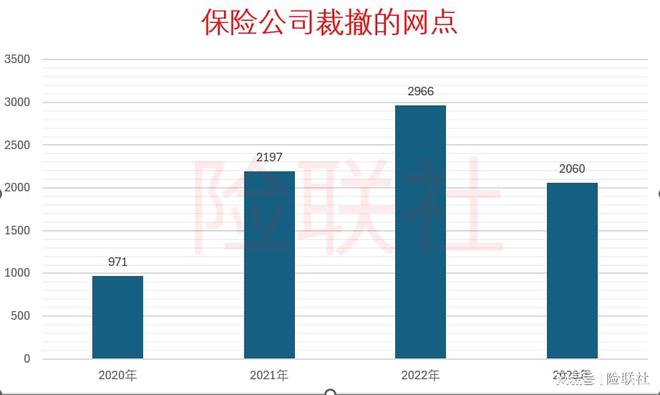 保险代理人裁不动了开始轮到内勤了？(图4)