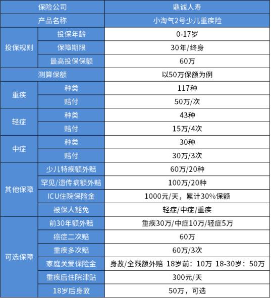 2024幼儿保险怎么买实用？线种保险!附价格表(图3)
