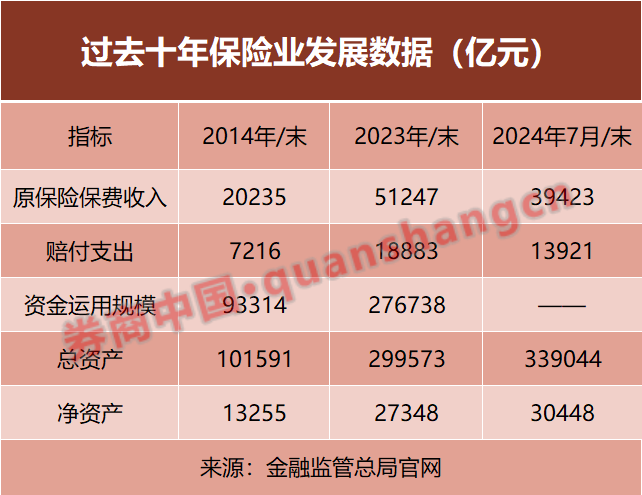 金融圈重磅！国务院最新发布！(图2)
