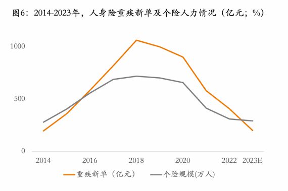 J9九游会网站：2024大量代理人必须转型了(图1)