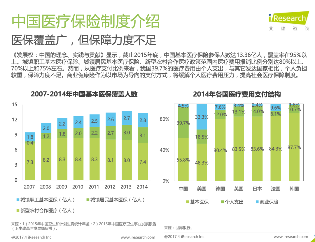 J9九游会网站：2024大量代理人必须转型了(图4)