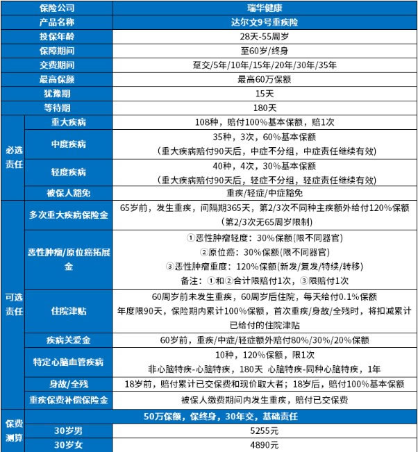 2024成人保险配置方案医疗险+意外险+重疾险(图3)
