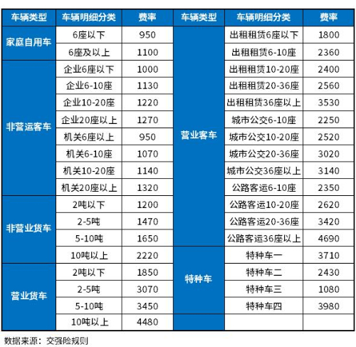 2024年车险怎么买最划算？2024年交强险多少钱？车险费用上调了吗？(图2)