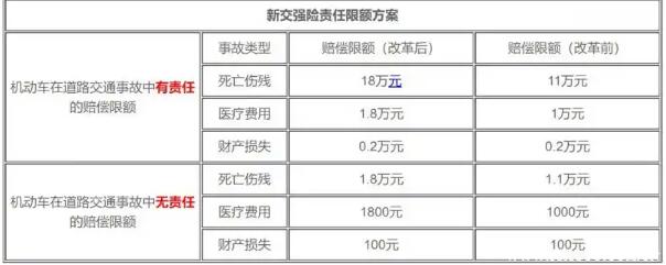 2024买车险一般多少钱一年？2024车险怎么买最划算方法老司机告诉你!(图1)