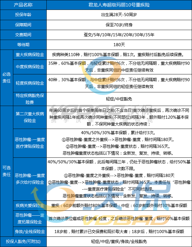 家庭保险怎么买最实用？2024实用高性价比家庭保险配置一览表(图2)