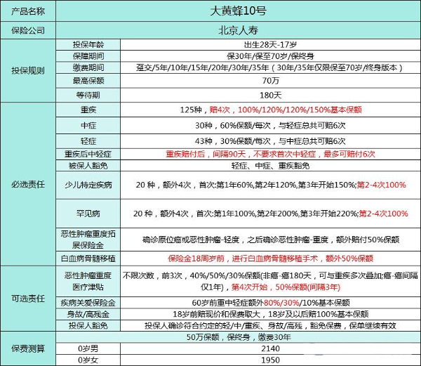 家庭保险怎么买最实用？2024实用高性价比家庭保险配置一览表(图3)