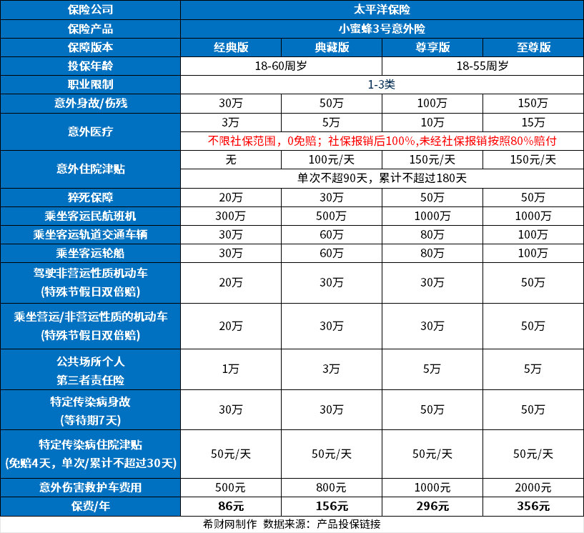 2024年有啥好的保险？2024投保指南(图1)