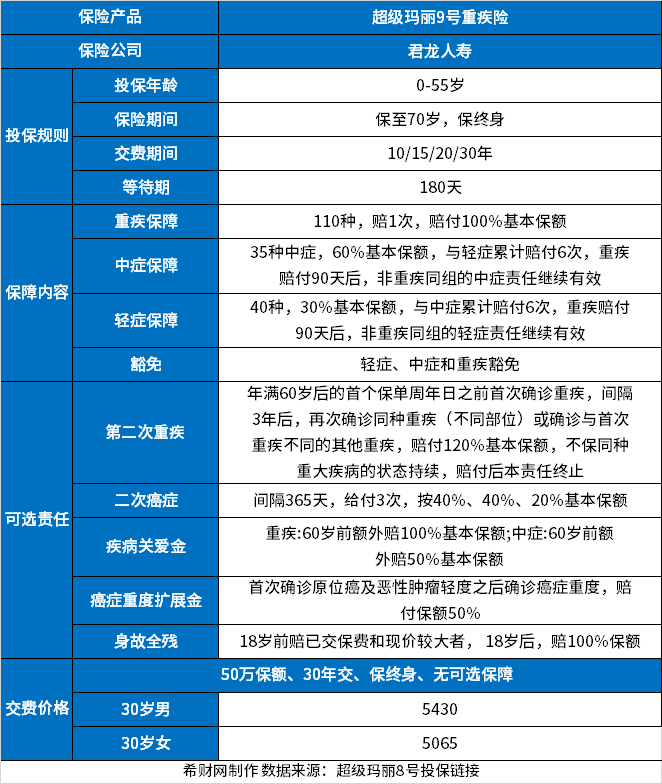 2024年有啥好的保险？2024投保指南(图3)