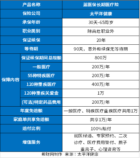 2024年有啥好的保险？2024投保指南(图2)