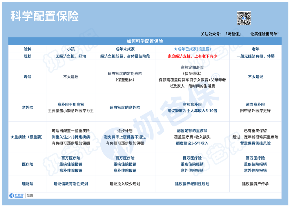 新燕宝2024高端医疗保险5“亮点”3“猫腻”值得买吗？(图2)