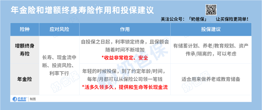 新燕宝2024高端医疗保险5“亮点”3“猫腻”值得买吗？(图3)