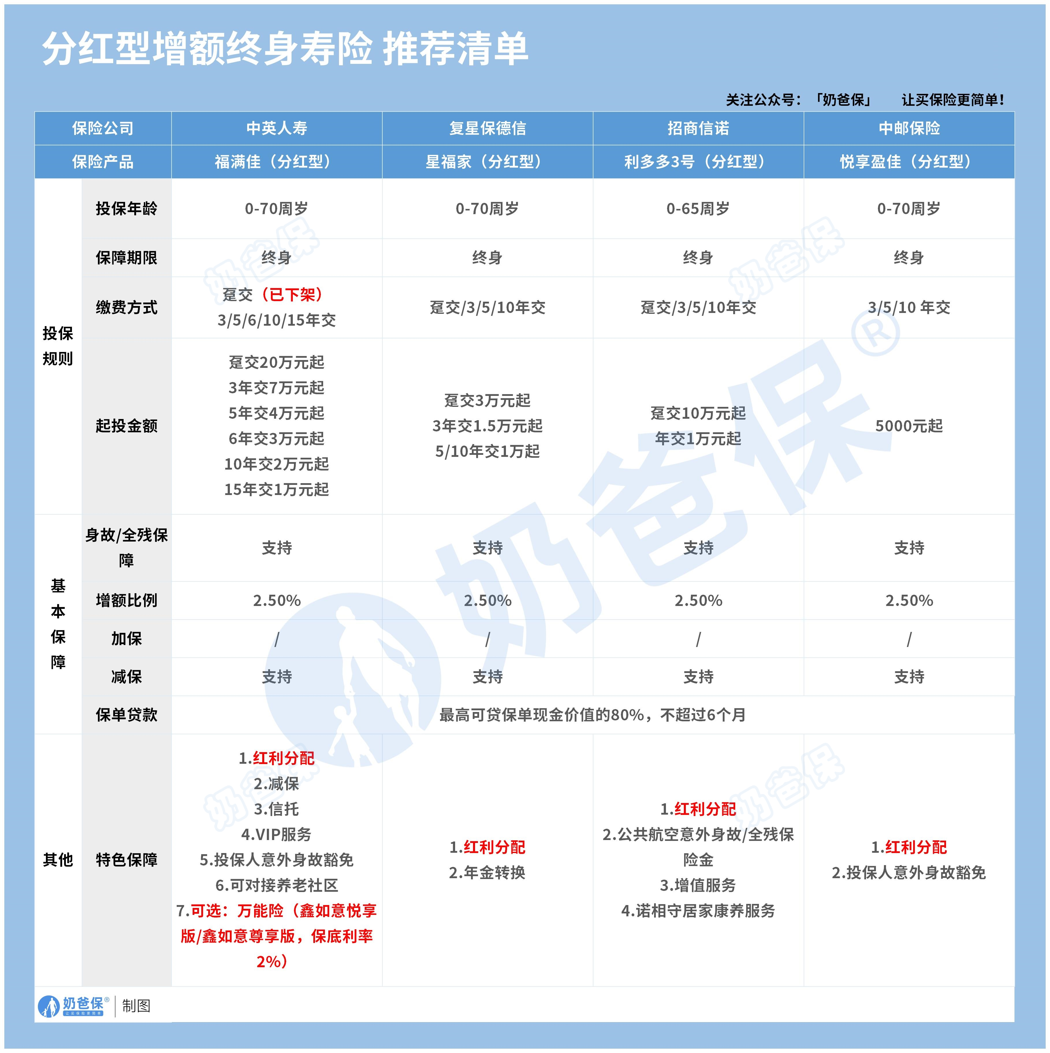 新燕宝2024高端医疗保险5“亮点”3“猫腻”值得买吗？(图4)