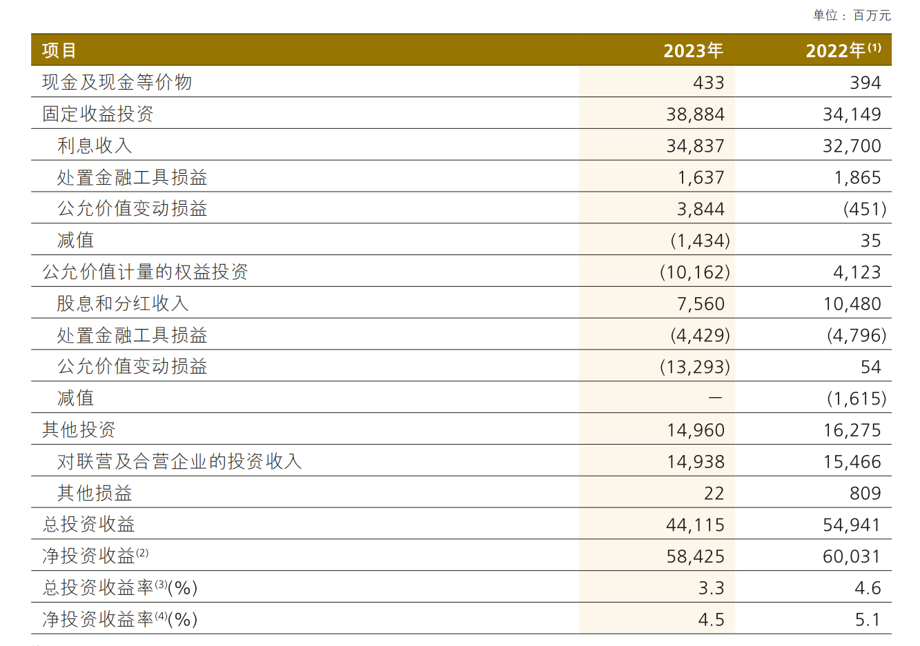 新能源车险如何经营、2024年的投资策略将怎么变⋯⋯中国人保高管在业绩会上给出答案(图4)