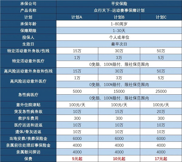 孩子参加学校运动会买什么保险好？要多少钱？2024运动会保险怎么买？(图2)
