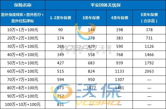 J9九游会网站：工地团体险怎么买？2024工地上不记名团体意外险保费多少钱？(图2)