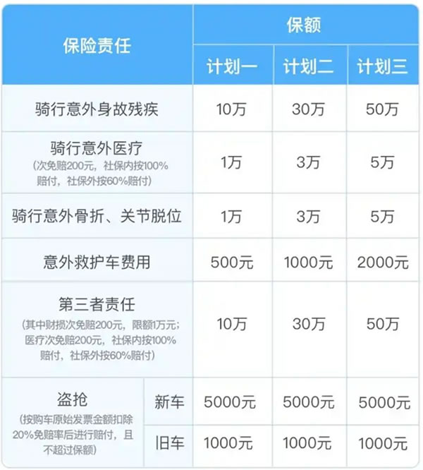 体育运动员意外险能报销吗？2024年最新运动员意外保险去哪里买(图2)