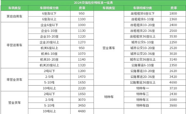 车险哪家公司又便宜又实惠？车险2024年最新报价明细查询(图1)