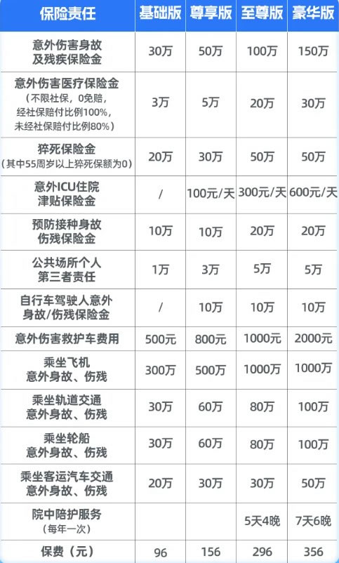 意外险投保渠道+人身意外险购买(2024年市面上最新权威解答)(图2)