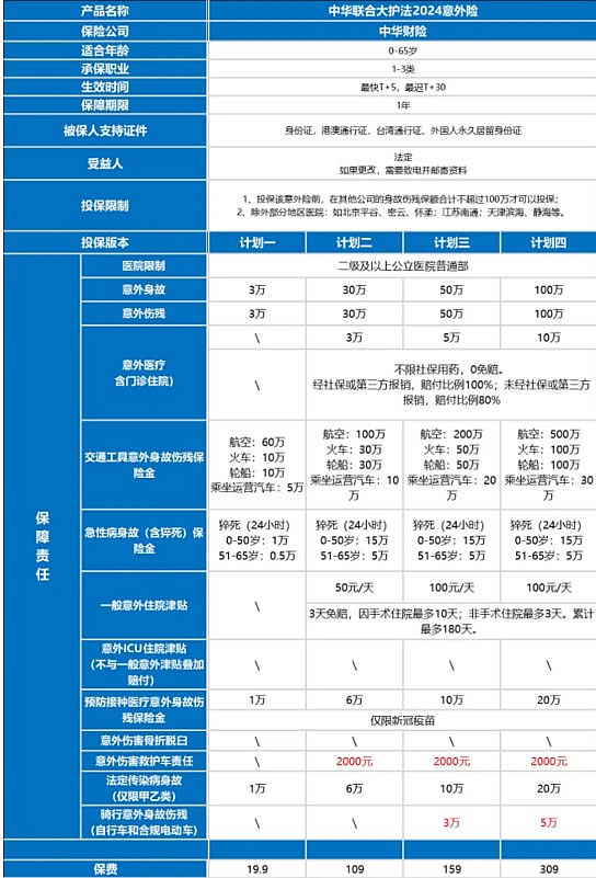 意外险投保渠道+人身意外险购买(2024年市面上最新权威解答)(图3)
