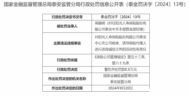 因唆使、诱导保险代理人进行违背诚信义务的活动阳光寿险泰安中支违法违规被警告并罚款(图2)