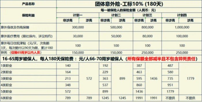 雇主保险怎么买？多少钱？2024年雇主责任险线上购买(图2)