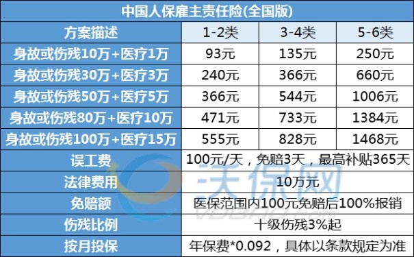 雇主保险怎么买？多少钱？2024年雇主责任险线上购买(图3)