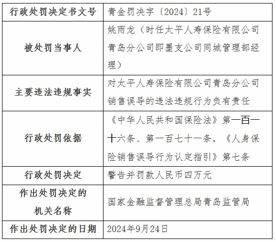 太平人寿青岛分公司违规被罚编制虚假资料套取费用等(图2)
