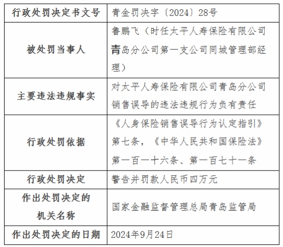 太平人寿青岛分公司违规被罚编制虚假资料套取费用等(图5)