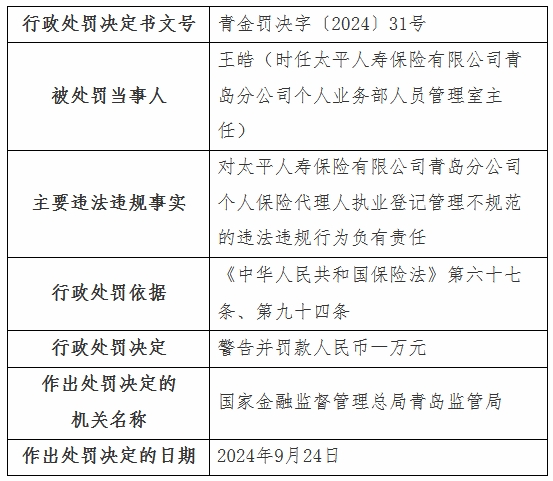 太平人寿青岛分公司违规被罚编制虚假资料套取费用等(图8)