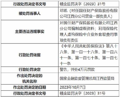 县级保险公司代理县级保险公司代理收费标准(图2)