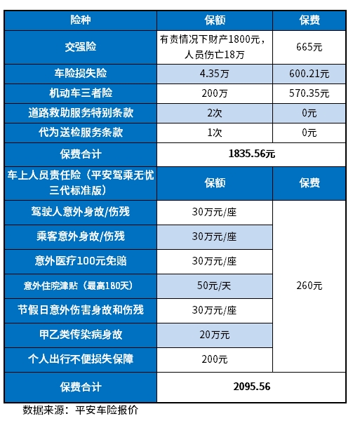 2024年车险最佳方案最合理的车辆保险方案平安车险报价明细(图2)