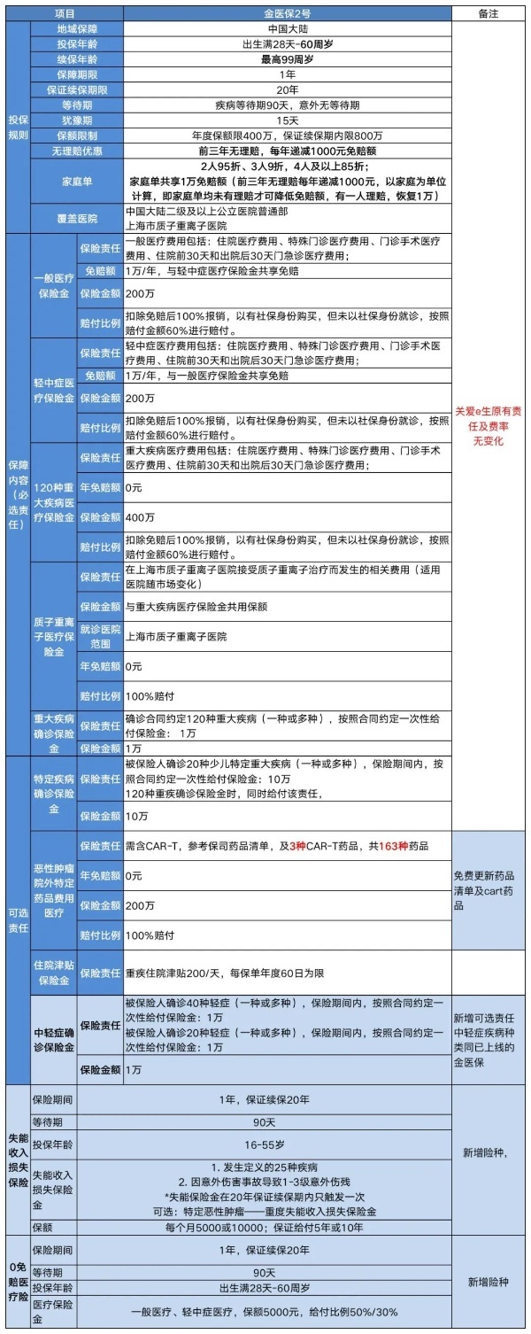人保百万医疗险在哪买？怎么买？买什么(2024最新解答)(图1)