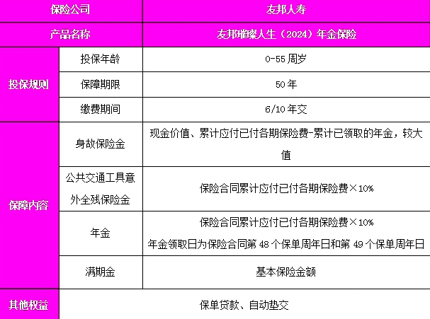 友邦璀璨人生(2024)年金保险条款介绍附养老钱现金价值收益一览表(图2)