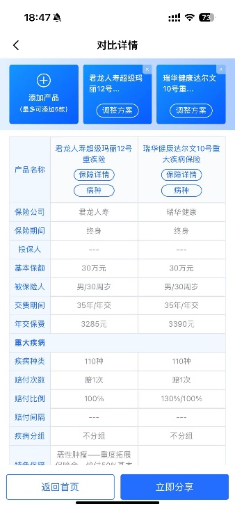 梧桐树OK保：重塑保险代理人价值的新篇章(图3)
