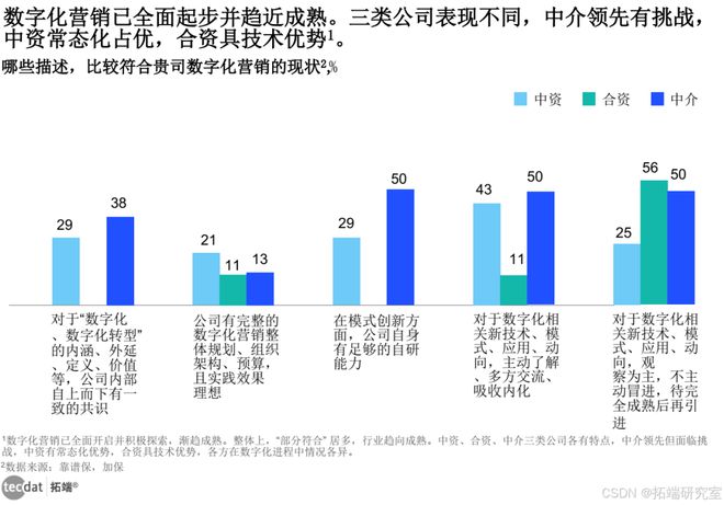 【专题】2023-2024中国保险数字化营销调研报告汇总PDF洞察（附原数据表）(图1)