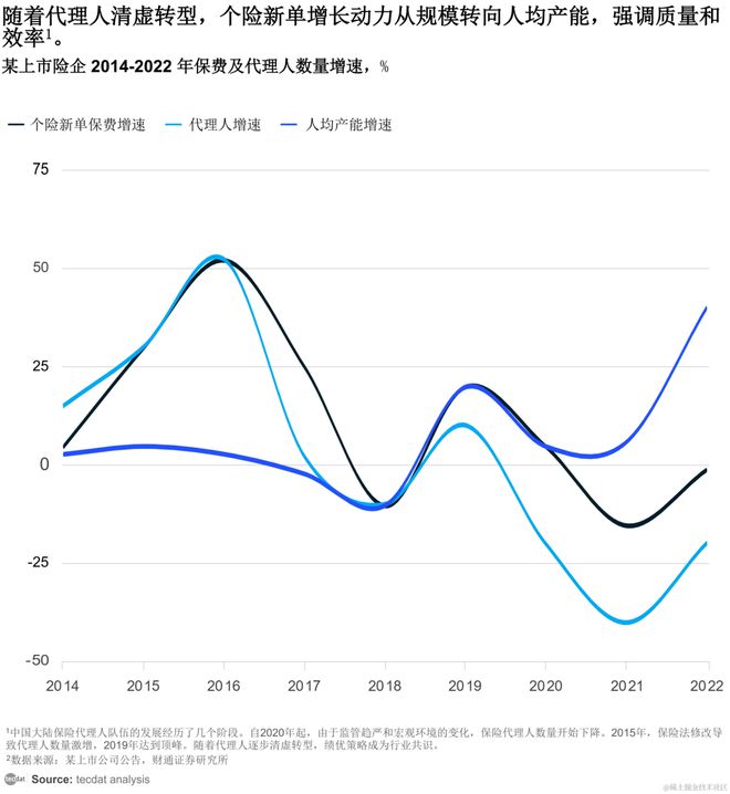 【专题】2023-2024中国保险数字化营销调研报告汇总PDF洞察（附原数据表）(图2)