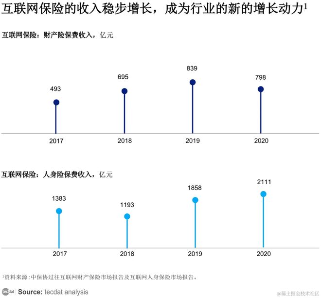 【专题】2023-2024中国保险数字化营销调研报告汇总PDF洞察（附原数据表）(图3)