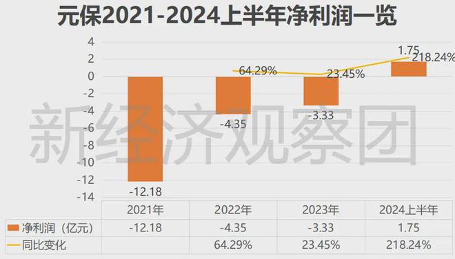 友邦保险2024年第三季度新业务价值同比增长16%创同期新高(图2)